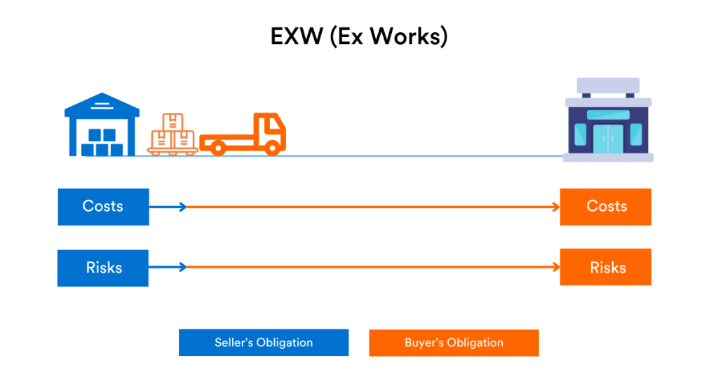 EWX_Ex_Works_JARINFO